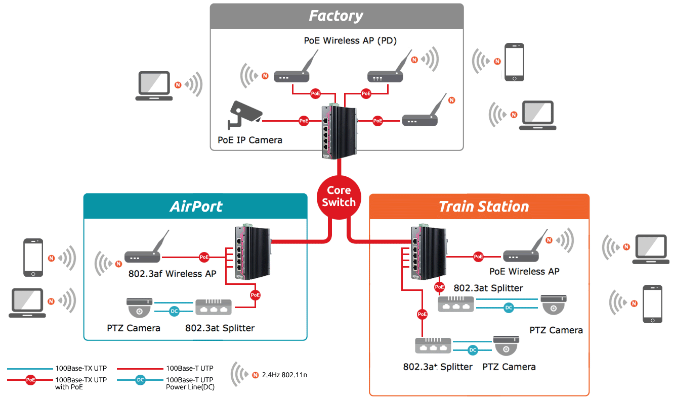 unmanaged PoE Ethernet switch (2-16 PoE+ ports) and frame grabber video capture card