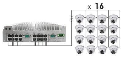 16个802.3at PoE+网口